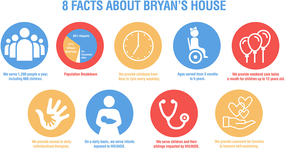 8-facts-about-Bryans-House